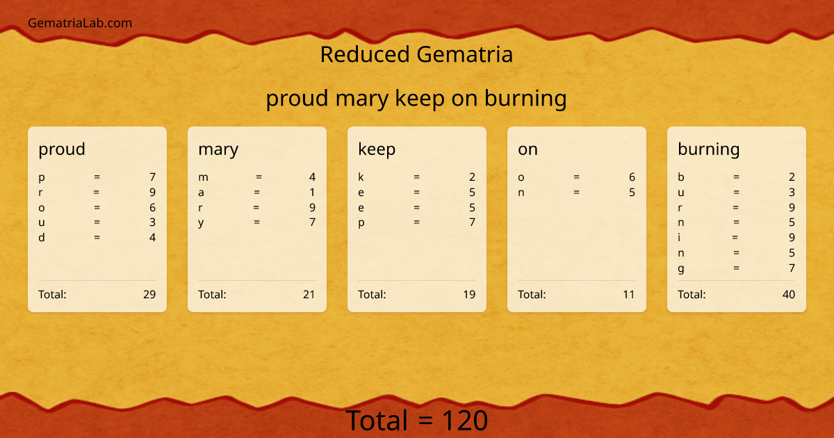 proud mary keep on burning in reduced Gematria